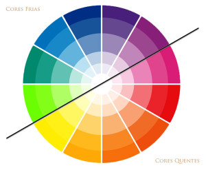Circulo cromático